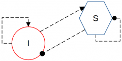 Logo for Graphical Notation for Network Models