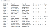 Screenshot for Tennis Doubles League Standings