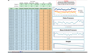 blood pressure weight body mass index tracking 495c4fe5 607b 4455 9775 20b0ace80fd5