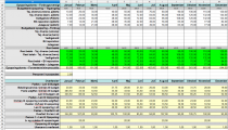 Screenshot for Budget with spend management