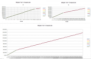 Screenshot for Compare Mobile Plans / Handytarifkostenrechner