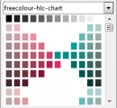 Screenshot for Freecolour HLC Chart