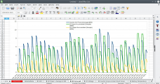 Screenshot for Selectronic Sp-Pro Usage Data Graph